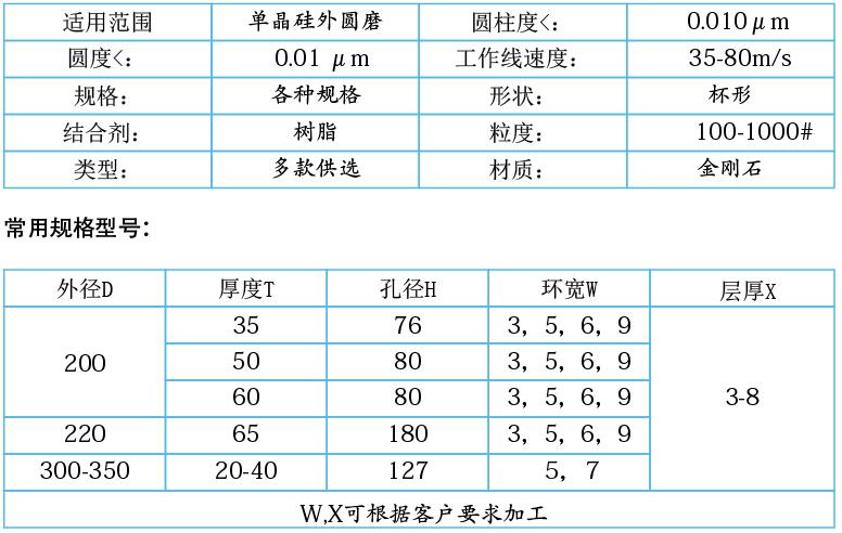 單晶硅，多晶硅專用樹脂金剛石砂輪.jpg